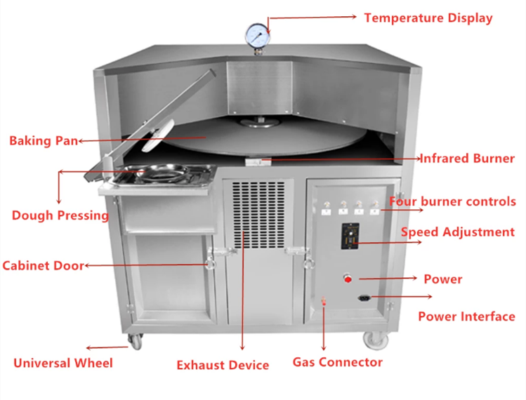 Pita/Roti/Tortilla Baking Oven